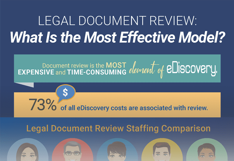 Legal Document Review Infographic: Hourly vs Per-Doc