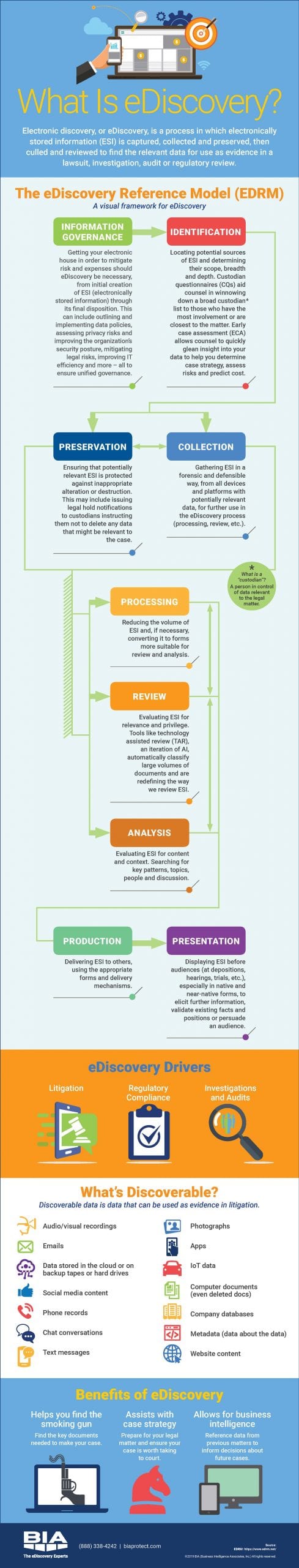 What is eDiscovery infographic