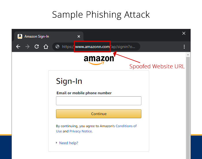 Avoid Phishing Attacks by Examining URLs Carefully